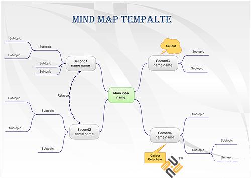 Edraw Mind Map思维导图软件中文介绍mindmap Freewaremindmap下载 慧都网 